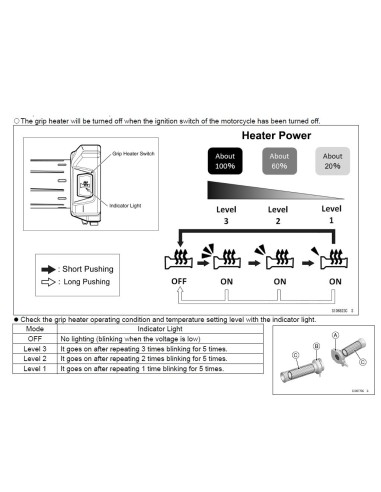 POIGNÉES CHAUFFANTE KAWASAKI Z900 RS